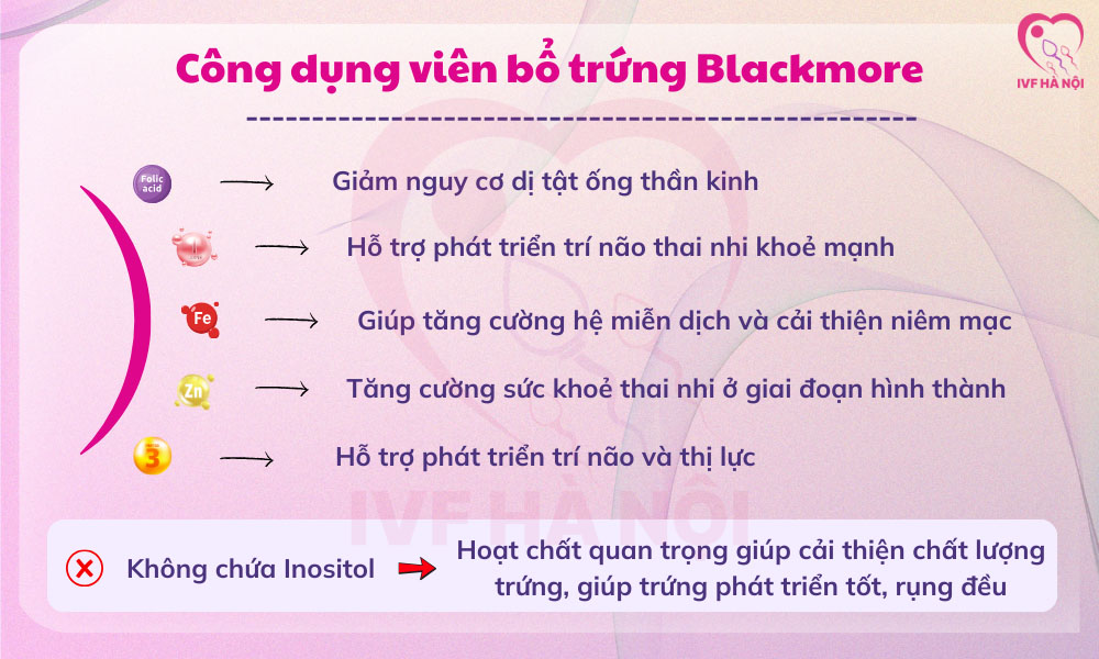Công dụng viên uống bổ trứng Blackmores