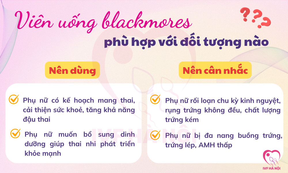 Viên uống Blackmores phù hợp với đối tượng nào?